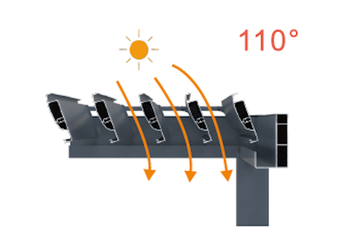 Shade with 110 ° opening angle